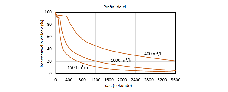 Prasni_delci.png