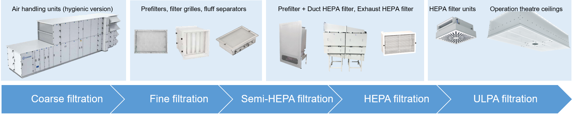 Filter shop ventilation system